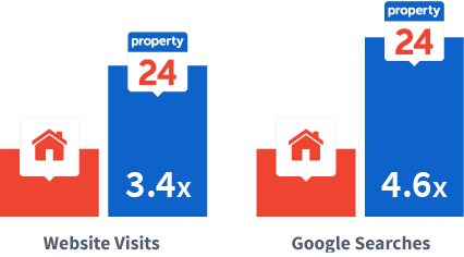 Property24: Sell your property